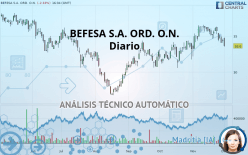 BEFESA S.A. ORD. O.N. - Diario