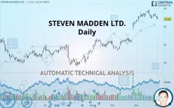 STEVEN MADDEN LTD. - Daily