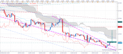 NZD/USD - 4 Std.