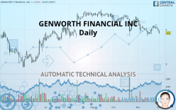 GENWORTH FINANCIAL INC - Daily