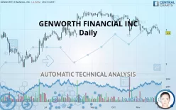 GENWORTH FINANCIAL INC - Daily