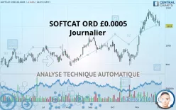 SOFTCAT ORD GBP 0.0005 - Journalier