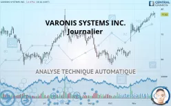 VARONIS SYSTEMS INC. - Journalier