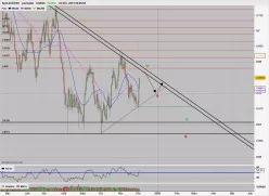 AUD/USD - Giornaliero