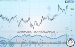 PIEDMONT OFFICE REALTY TRUST - Daily