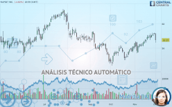 RAPID7 INC. - Diario