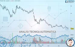 TILRAY BRANDS INC. - Giornaliero