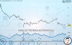 NU SKIN ENTERPRISES INC. - Giornaliero