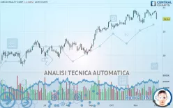 KIMCO REALTY CORP. - Giornaliero