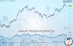 GRIFOLS B - Giornaliero