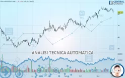 XPO INC. - Giornaliero