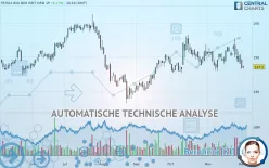 TRITAX BIG BOX REIT ORD 1P - Täglich