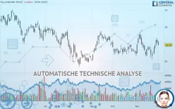 RLJ LODGING TRUST - Täglich