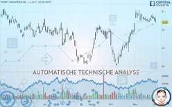 TRINITY INDUSTRIES INC. - Täglich