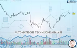 NVENT ELECTRIC PLC - Dagelijks