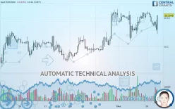 EUR/NOK - 1H