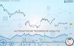 CADENCE BANK - Dagelijks