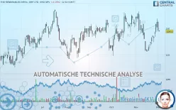 THE RENEWABLES INFRA. GRP. LTD. ORD NPV - Täglich