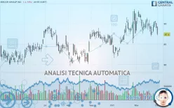 EMCOR GROUP INC. - Giornaliero