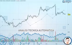 NEW YORK COMMUNITY BANCORP - Giornaliero