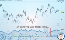 PROSPERITY BANCSHARES INC. - Giornaliero