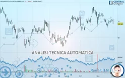 PROSPERITY BANCSHARES INC. - Giornaliero