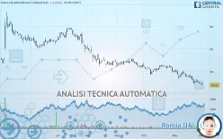 SINCLAIR INC. - Giornaliero