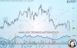 FINSBURY GROWTH &amp; INCOME TRUST ORD 25P - Diario