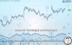 WNS HOLDINGS LTD. - Journalier