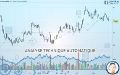 BANCO BPM - Journalier