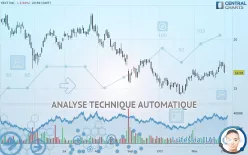 YEXT INC. - Journalier