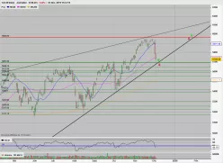 CAC40 INDEX - Giornaliero