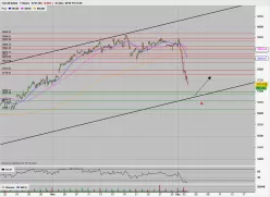 CAC40 INDEX - 1H