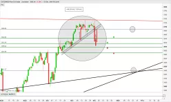 ESTOXX50 PRICE EUR INDEX - Journalier