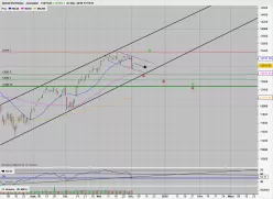 DAX40 PERF INDEX - Täglich