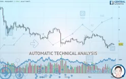 EOS - EOS/USDT - Daily