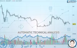 BITCOIN SV - BSV/USDT - Daily