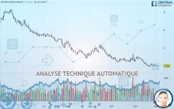 ANTERO RESOURCES - Journalier