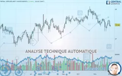 RETAIL OPPORTUNITY INVESTMENTS - Journalier