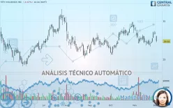 YETI HOLDINGS INC. - Diario