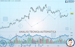 KINROSS GOLD CORP. - Giornaliero