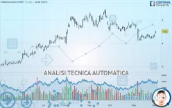 KINROSS GOLD CORP. - Giornaliero