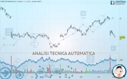 PURE STORAGE INC. CLASS A - Giornaliero