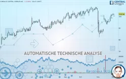 KINSALE CAPITAL GROUP INC. - Täglich