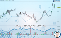 NZD/ZAR - 1H