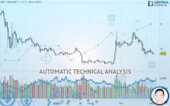 NEO - NEO/USDT - Daily