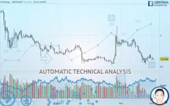 ONTOLOGY - ONT/USDT - Daily