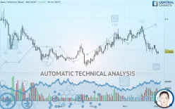 BASIC ATTENTION TOKEN - BAT/USDT - Daily