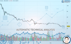 ZCASH - ZEC/USDT - Dagelijks