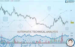 DECRED - DCR/USDT - Daily